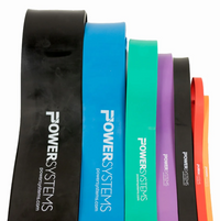 Power Systems Strength Bands