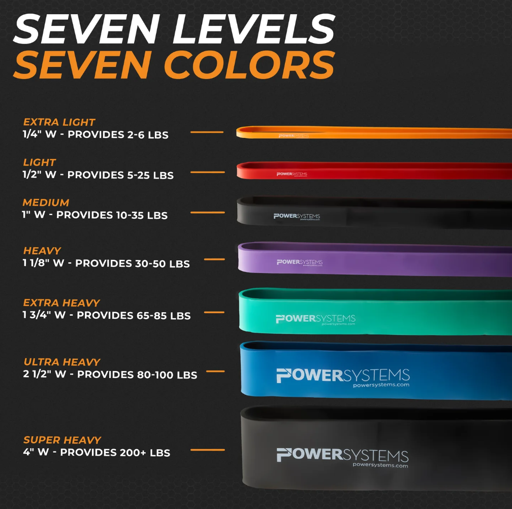 Power Systems Strength Bands