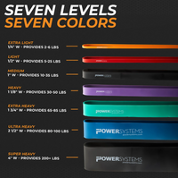 Power Systems Strength Bands